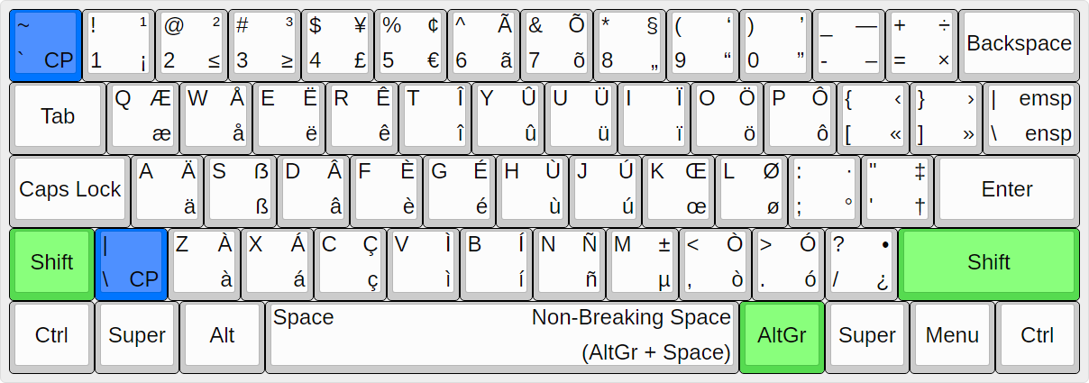 UltimateKEYS Legacy - Keyboard Layout Image