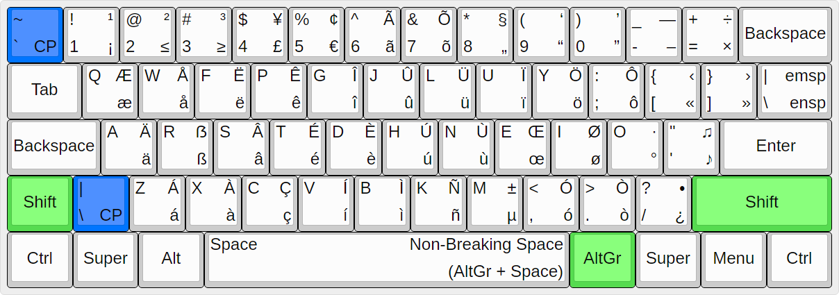 UltimateKEYS - Keyboard Layout Image