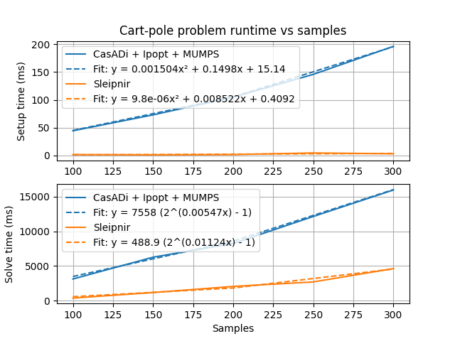 cart-pole-scalability-results