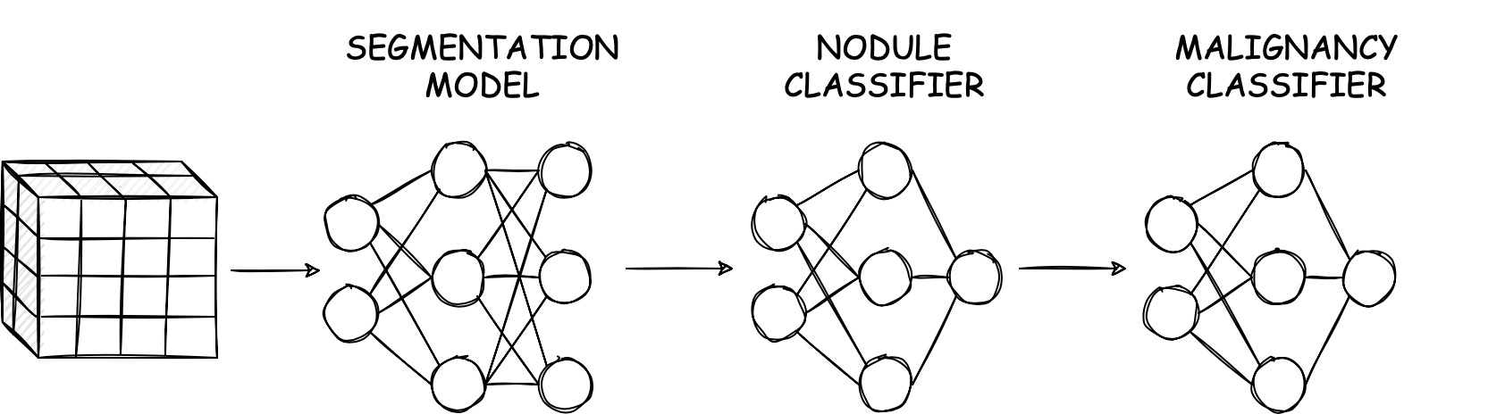 Sketch of the overall pipeline