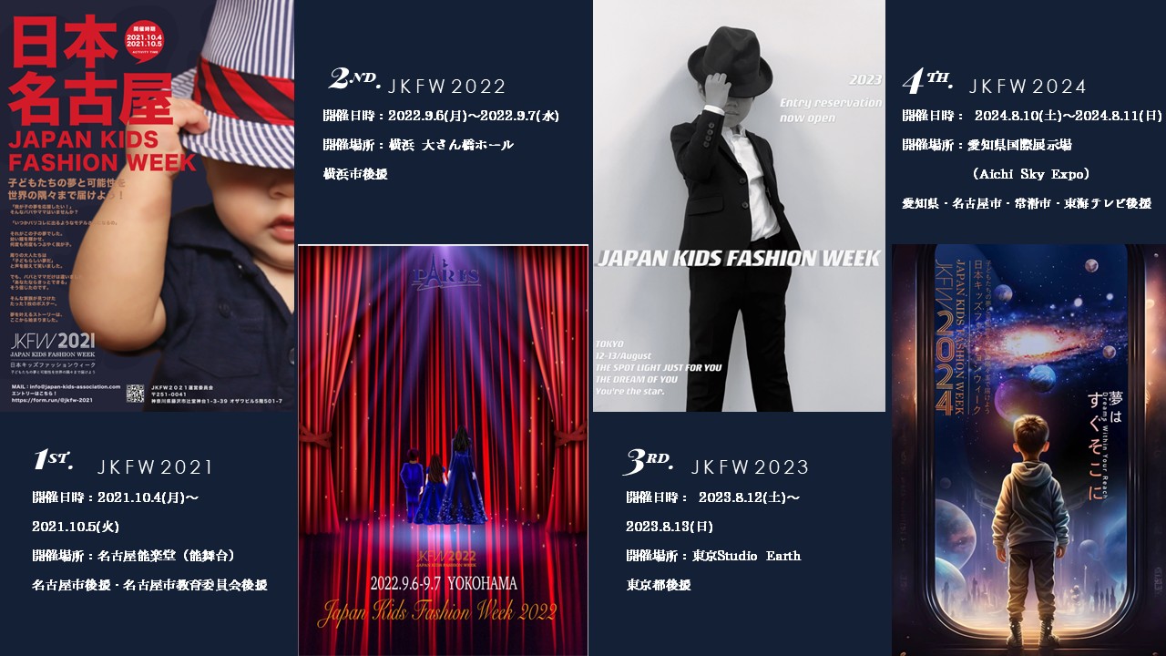 JKFW History Timeline