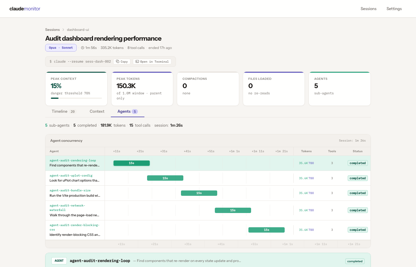 Agent concurrency Gantt with 5 sub-agents, per-agent token counts, tool call counts, and completed status badges, plus a one-click Open in Terminal button