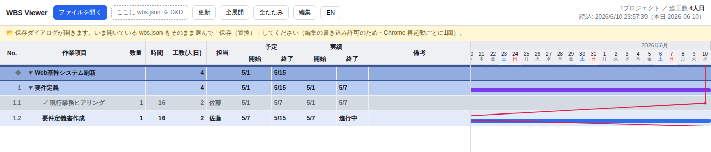編集ボタンを押した直後（黄色い案内バー）
