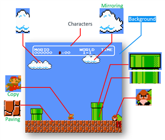 2D Technologies used in Super-Mario-Brothers