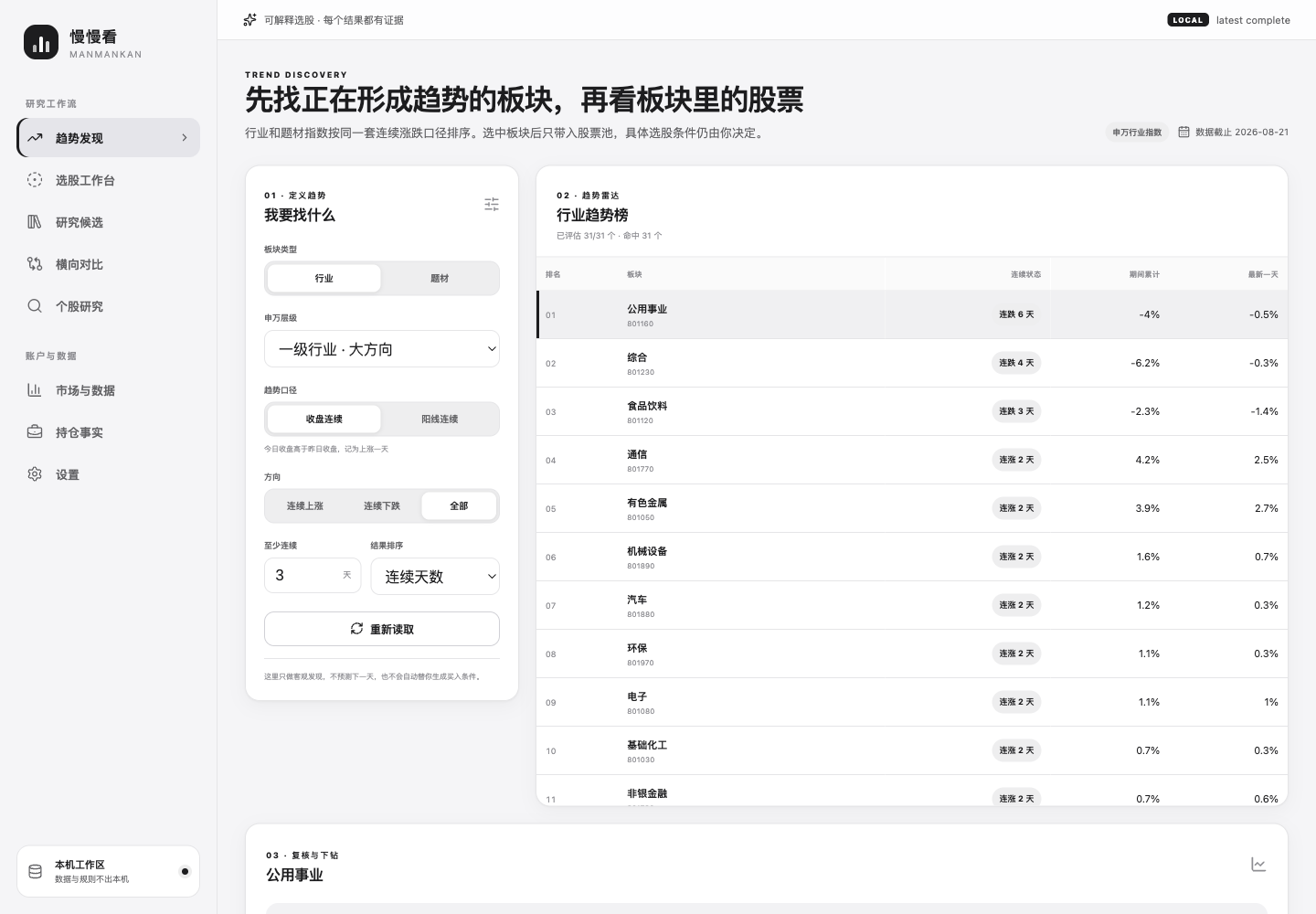 慢慢看趋势发现:行业题材趋势榜、走势复核与成分股下钻