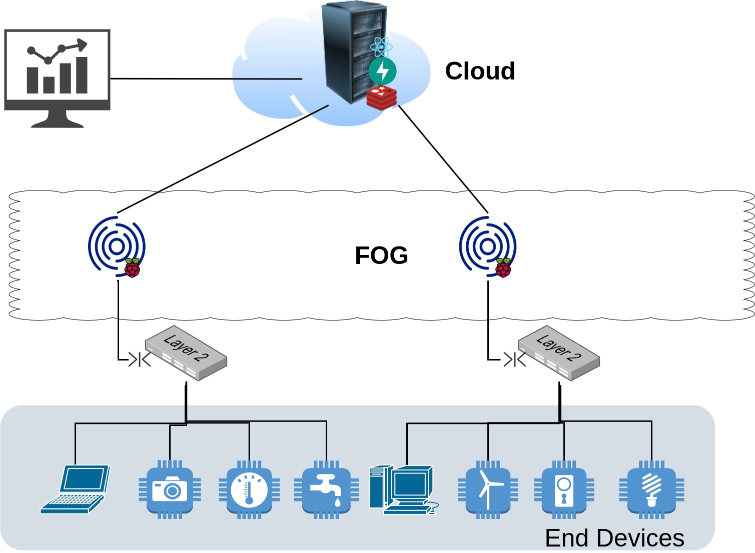 Network Architecture