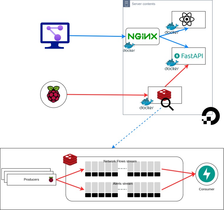 Software Architecture