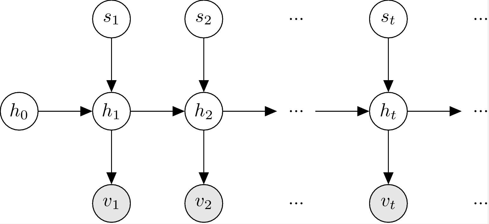 BCPM graphical model