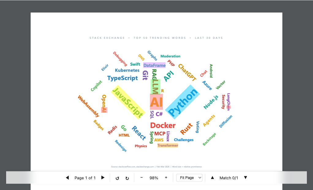 Rotated text highlights — words at different angles highlighted in different colors