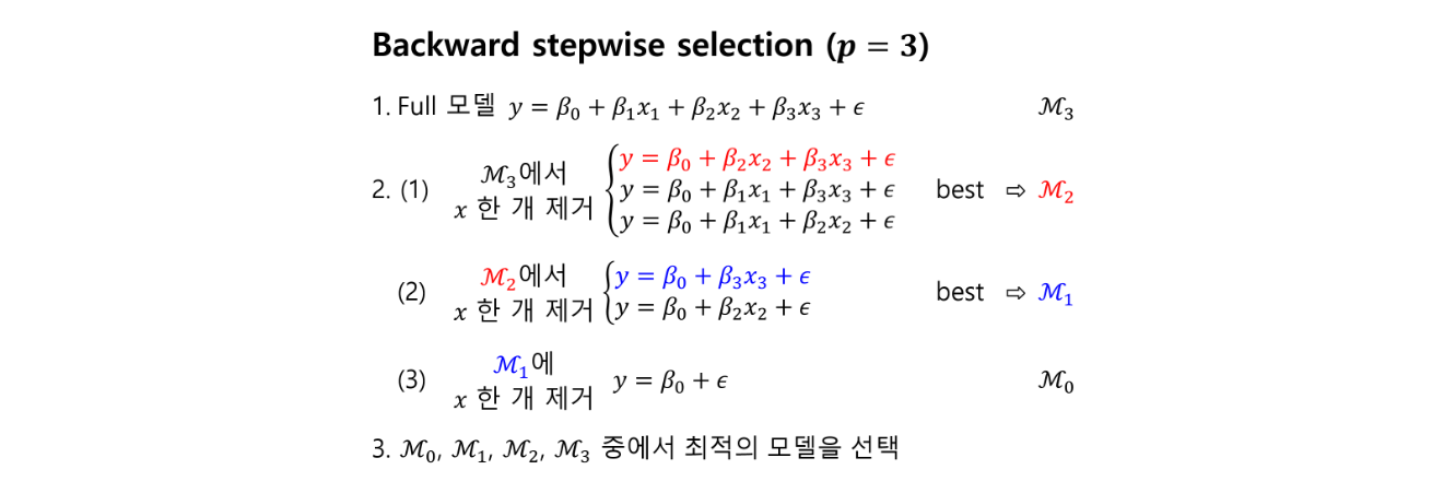 전진 단계적 선택(p=3)