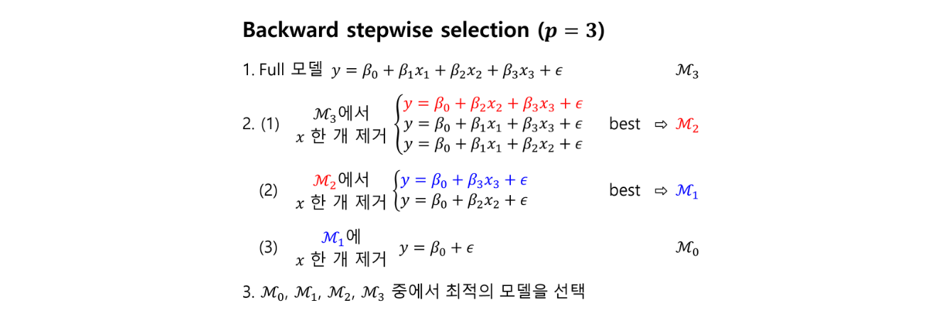 후진 단계적 선택(p=3)