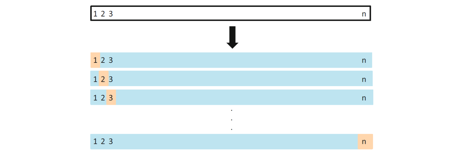 단일제외 교차검증 접근방식