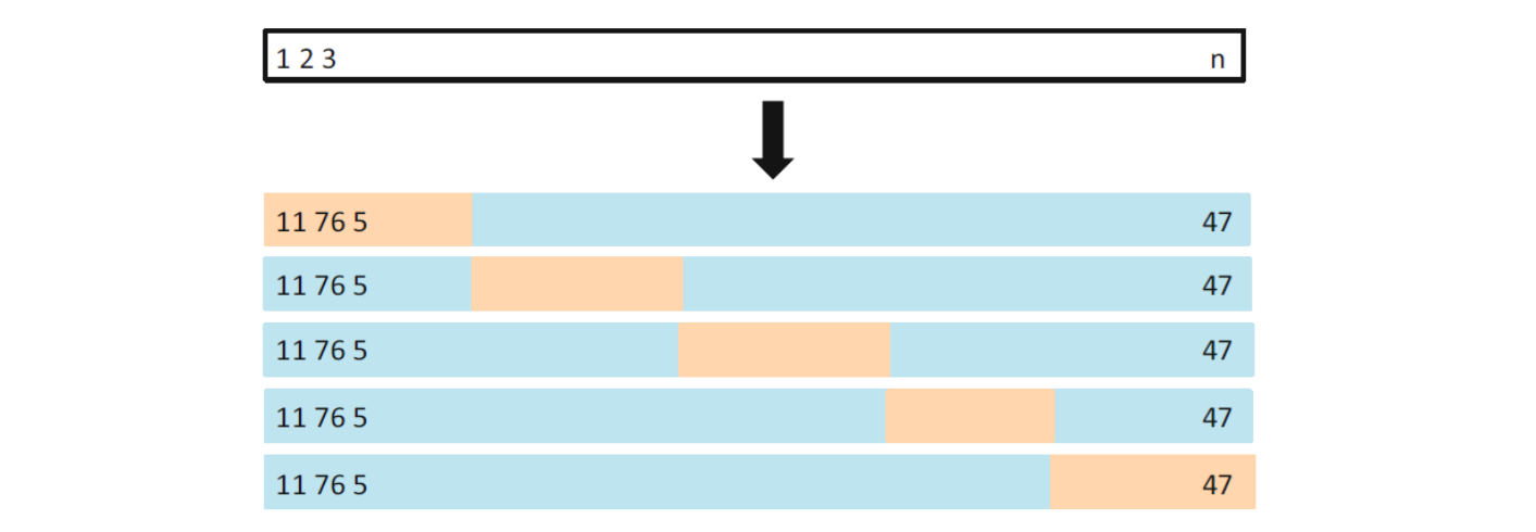 5중 교차검증 접근방식