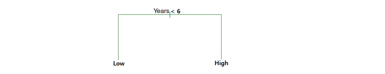 분류 트리 만들기 4