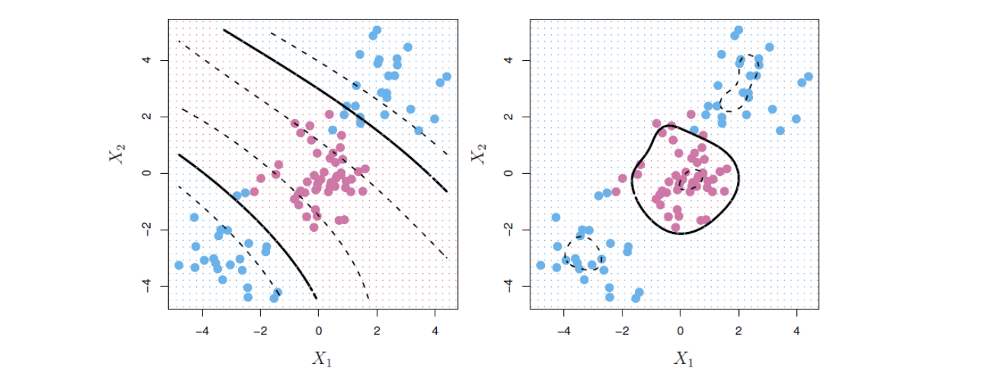 3차 다항식 커널