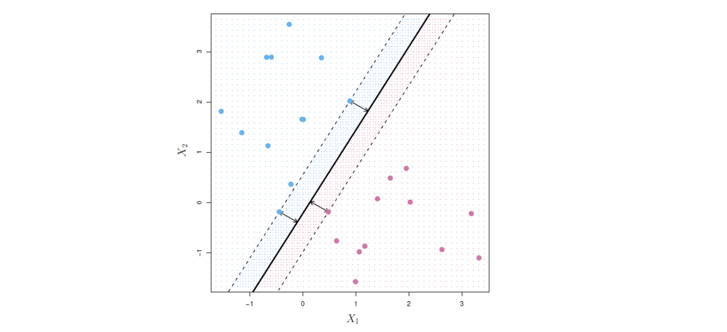 최대 마진 초평면
