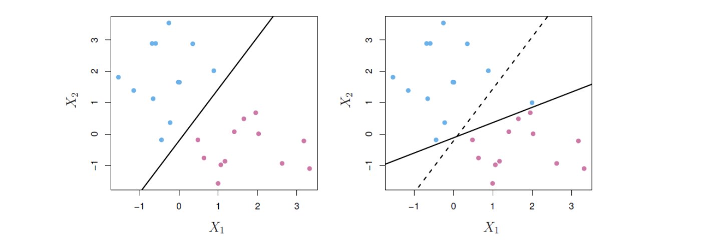 서포트 벡터 분류기의 개요