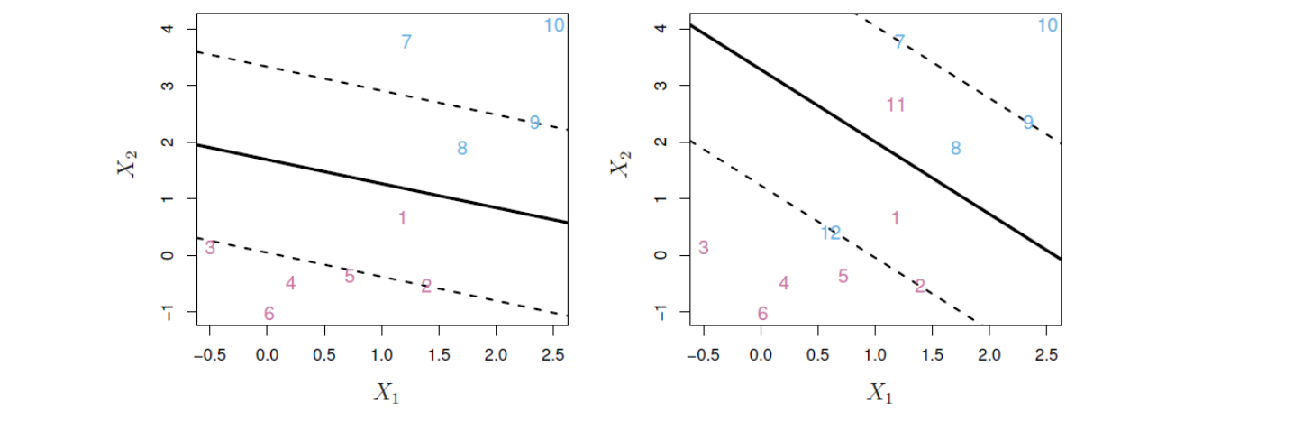 두 가지 데이터세트에 피팅한 결과