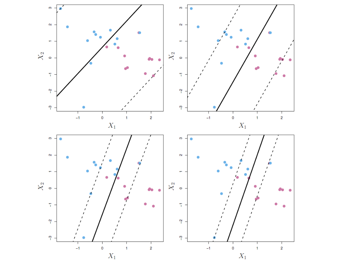 네 가지 C로 피팅