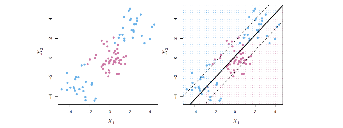 비선형 결정 경계를 사용한 분류