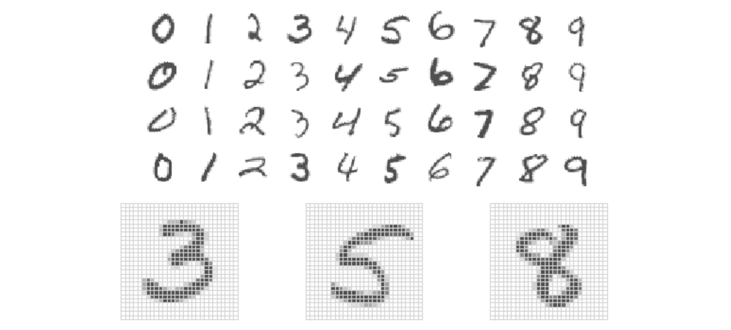 MNIST 손글씨 숫자 예