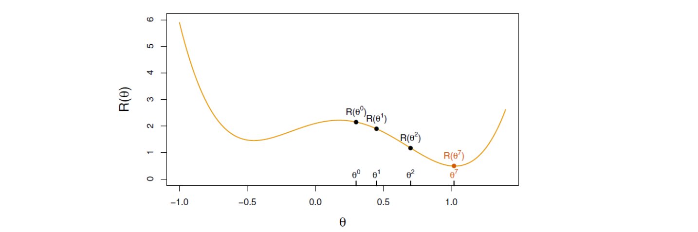 1차원 theta에 대한 경사하강법