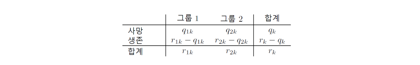 위기 환자 및 사망 환자 수