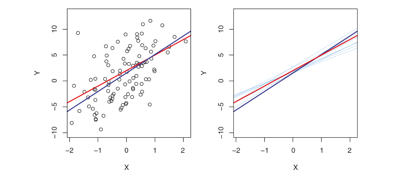 시뮬레이션 데이터세트