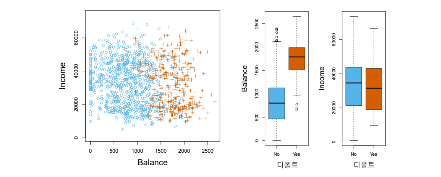 Default 데이터세트