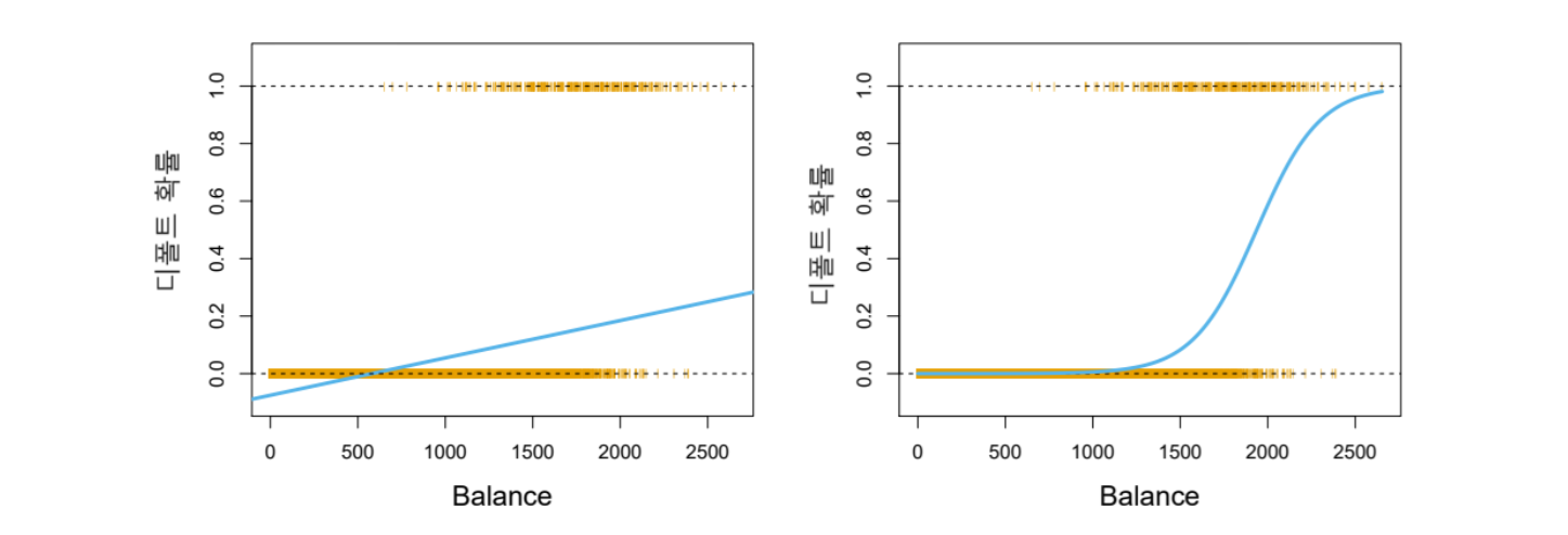 Default 데이터 분류
