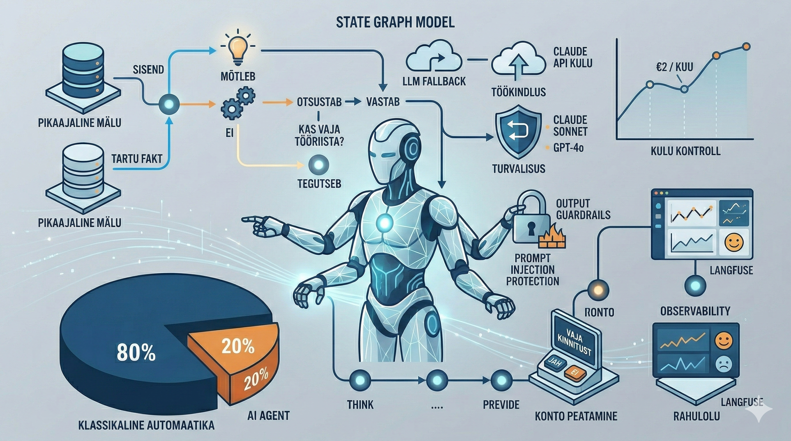 Kuidas ehitada AI agenti, mis päriselt tootmises töötab