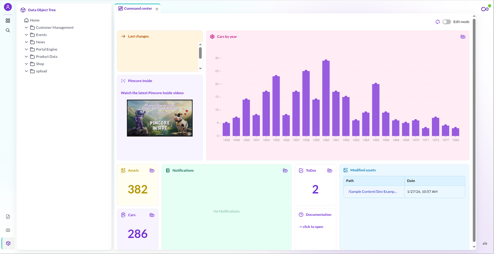 Pimcore platform overview