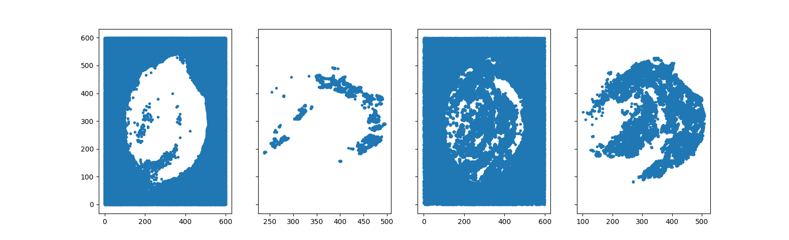 seperate clusters