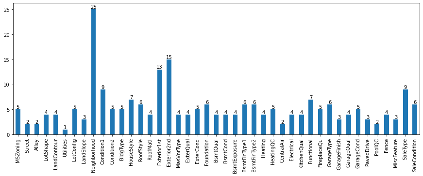 Unique Values distribution among all Categorical Columns