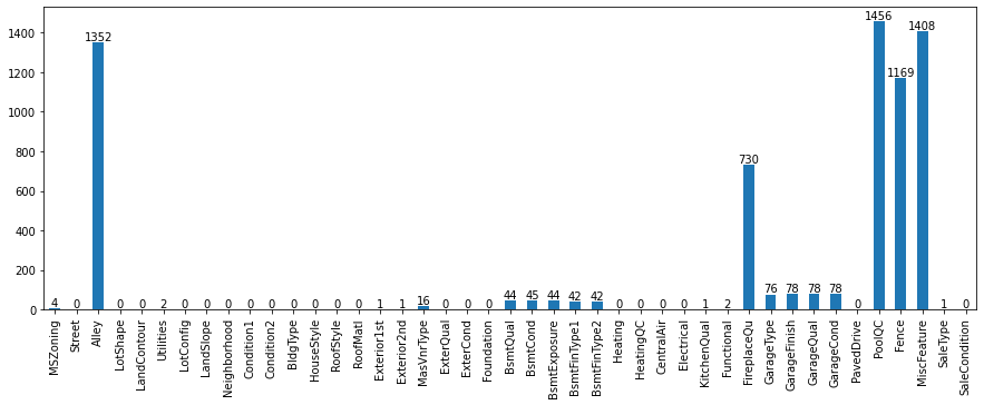 Number of Null values in Categorical Columns