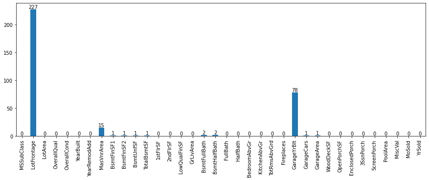 Number of Null values in Numerical Columns