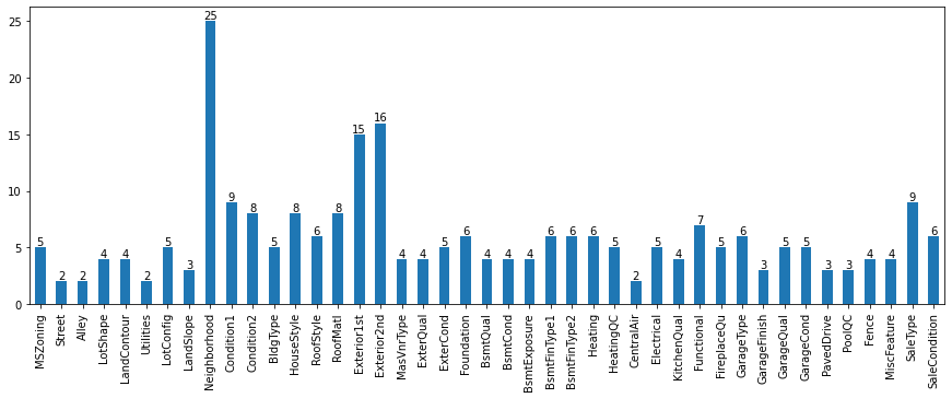 Unique Values distribution among all Categorical Columns