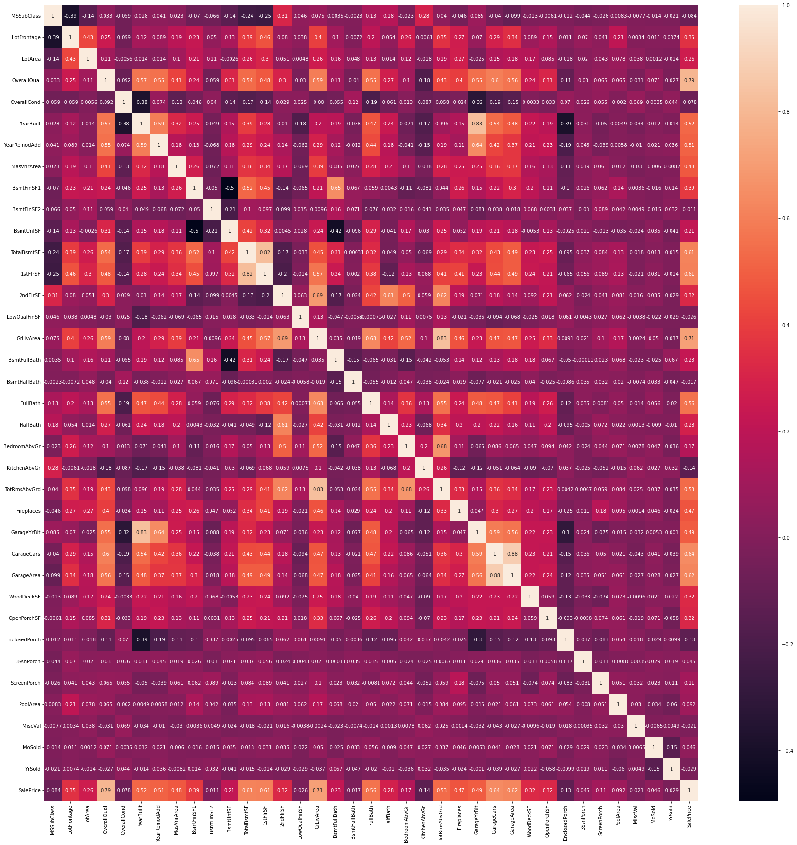 heatmap