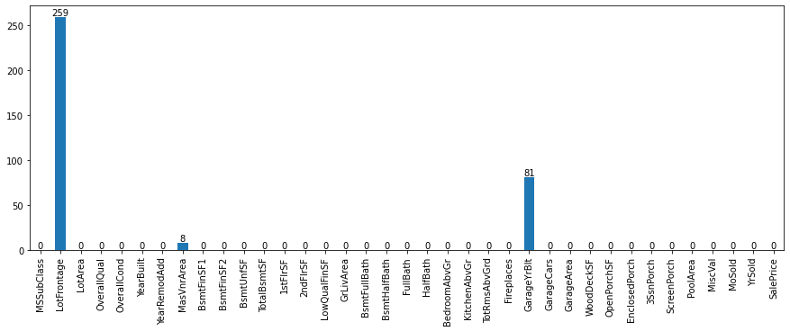 Number of Null values in Numerical Columns