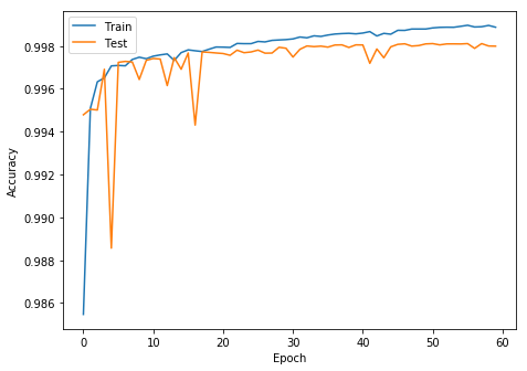 Accuracy vs epoch-num