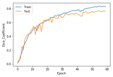 Dice_Coefficient vs epoch-num