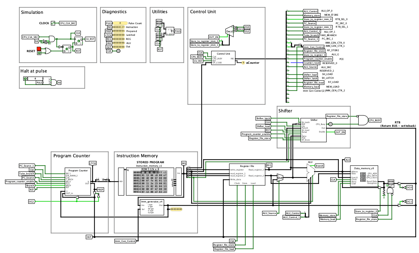 Pineapple ONE CPU in Logisim Evolution