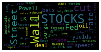 Wordcloud of recommended business articles
