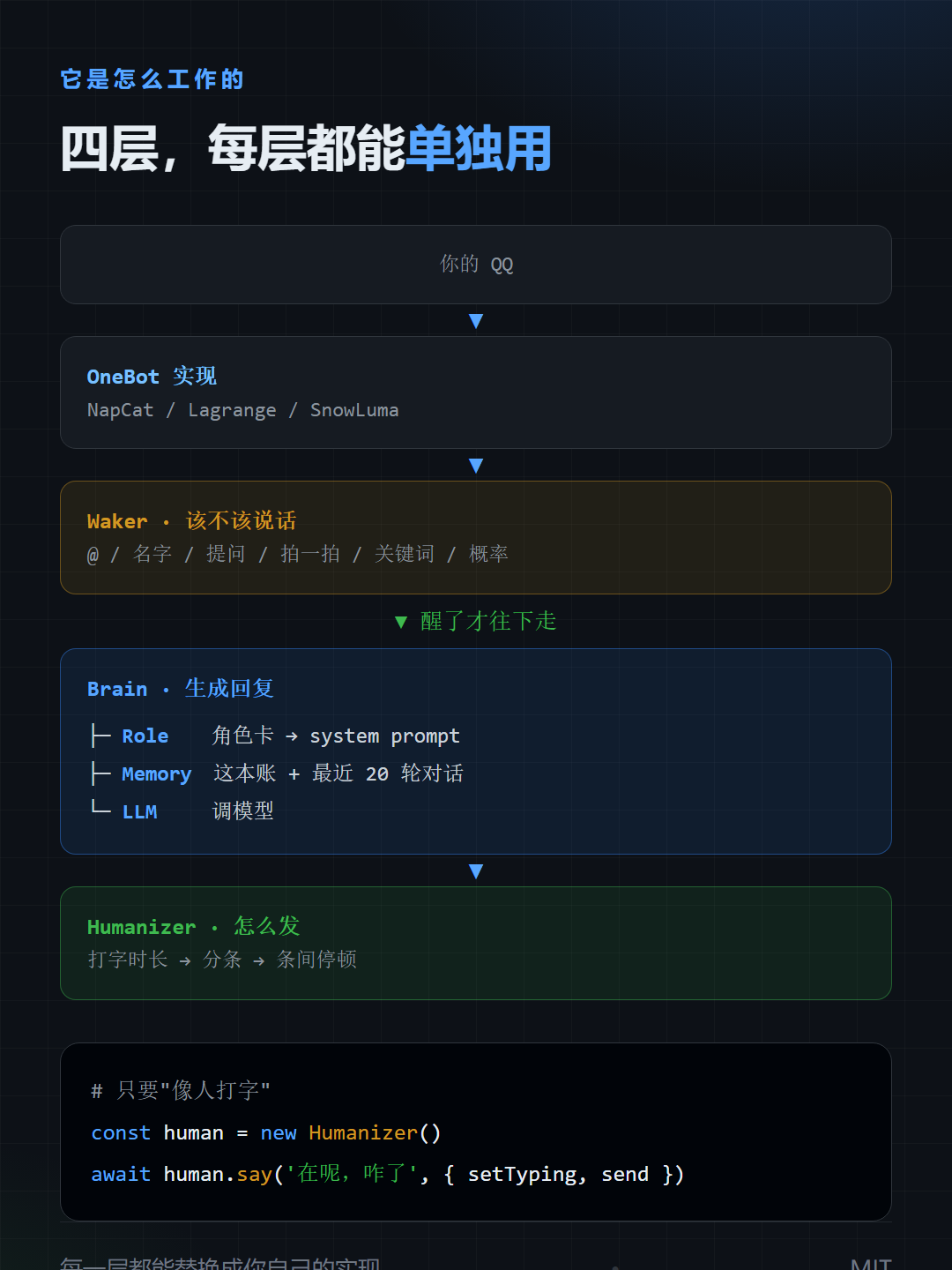 架构