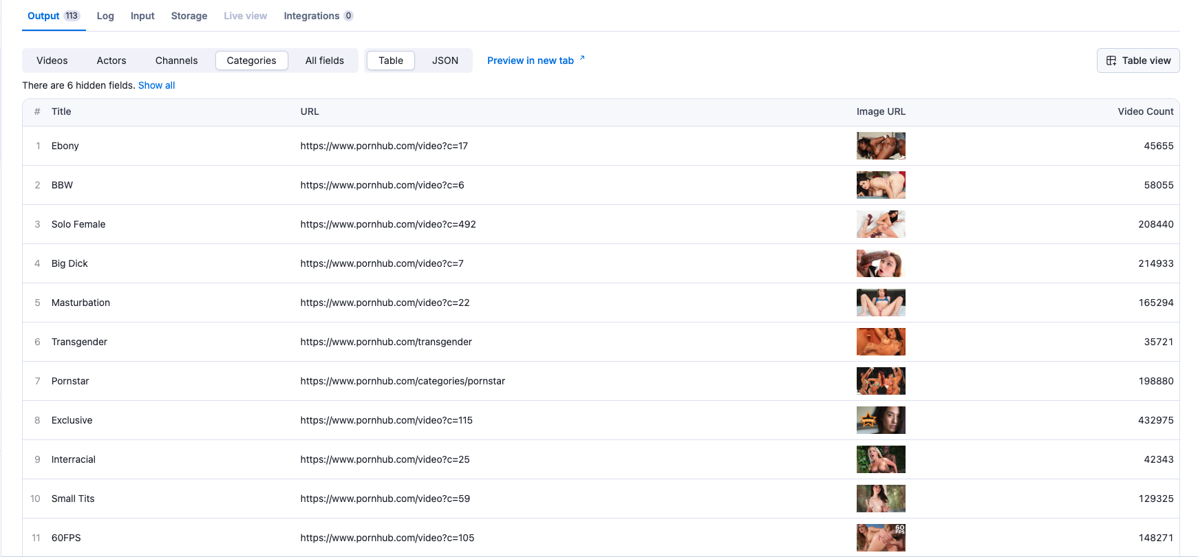 Pornhub Categories Data Example