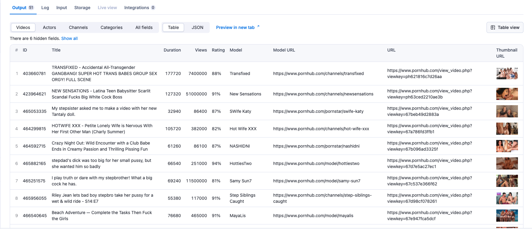 Pornhub Videos Data Example