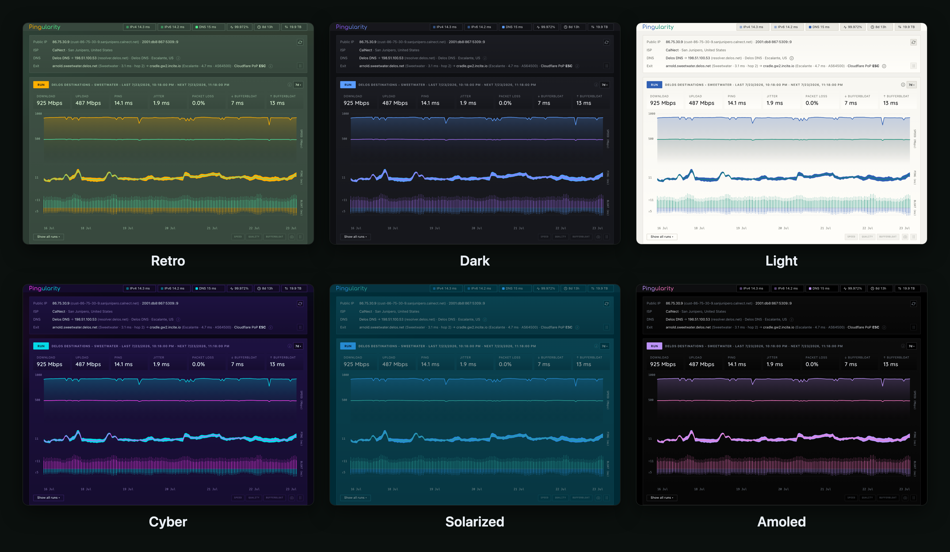 Six of Pingularity's built-in themes side by side: Retro, Dark, Light, Cyber, Solarized, and Amoled