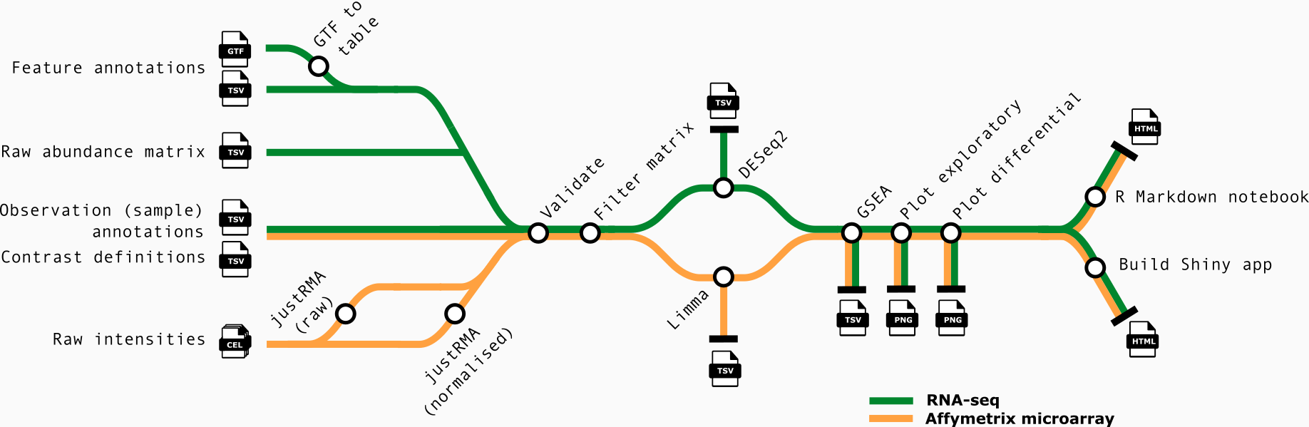 nf-core/differentialabundance metro map