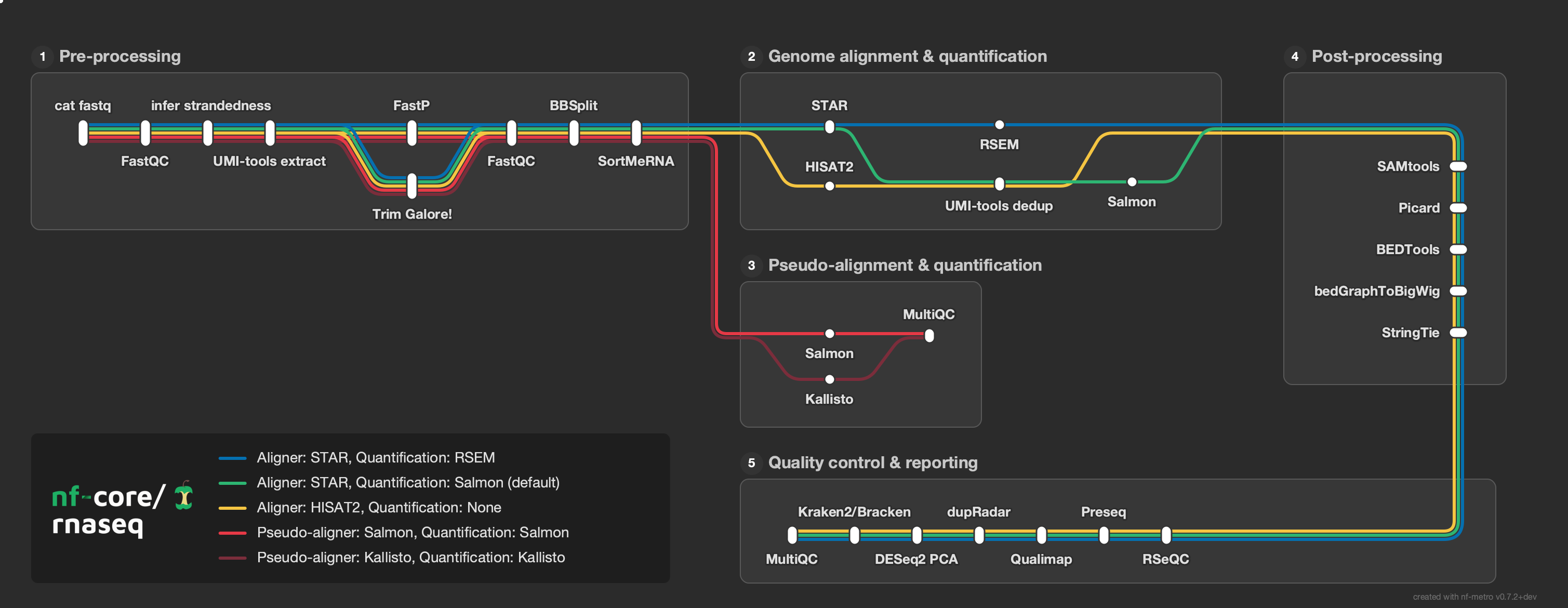 nf-core/rnaseq metro map