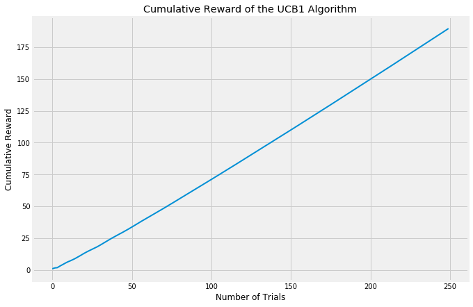 Expected Reward of UCB1